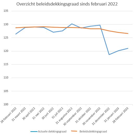 Grafiek_feb_NL