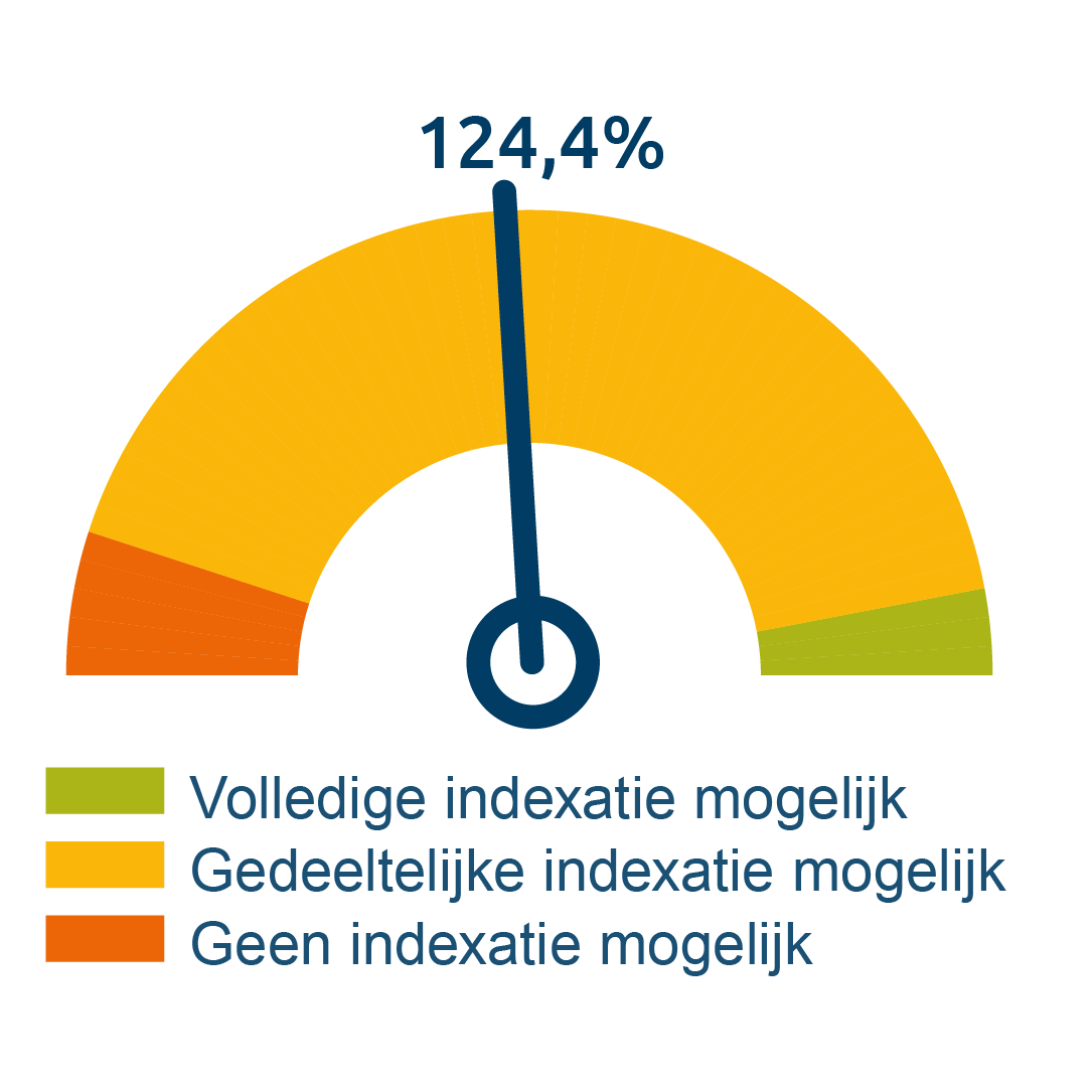 Dekkinsgraad met leg maart NL